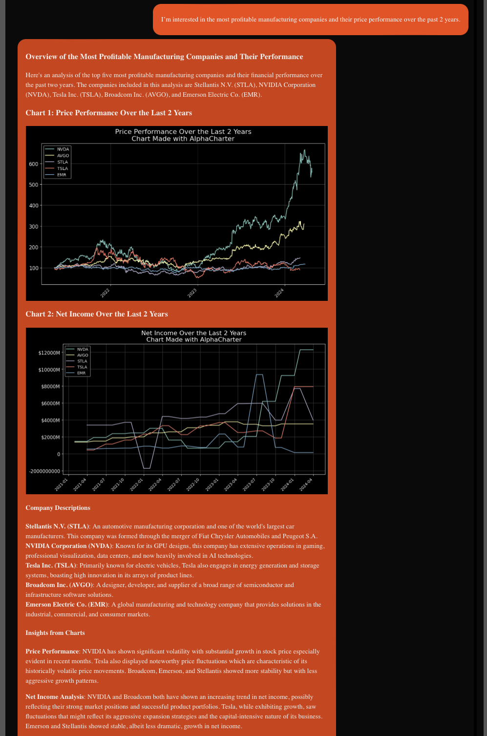 Prompt and response for 'show me data on the most profitable manufacturing companies over 2 years